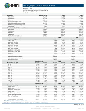 Seomoz webapp - Demographic and Income Profile - Magnolia Texas - magnoliatexas