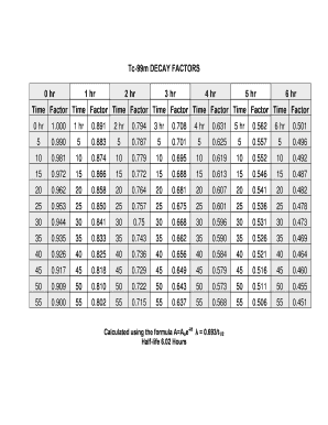 Fillable Online Tc-99m DECAY FACTORS Fax Email Print - pdfFiller