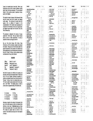 Juneau Alaska Bird Checklist