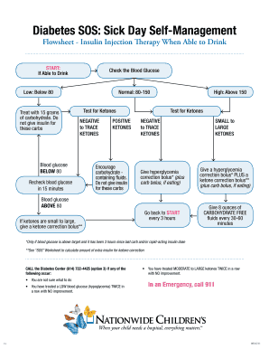 Diabetes Sick Day Management Flowsheet