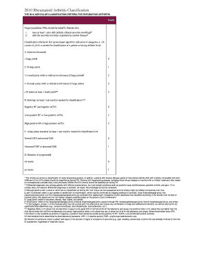 2010 Rheumatoid Arthritis Classification Criteria