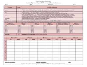 Clear Creek ISD Four Year Plan