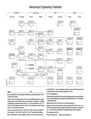 Mechanical Engineering Curriculum Flowsheet