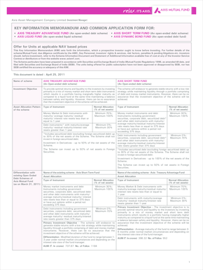 Axis Mutual Fund Investment Application Form
