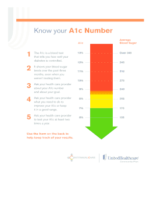 A1c range chart - a1c range