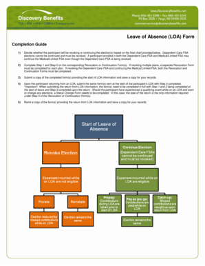 Leave of Absence Revocation and Continuation Forms