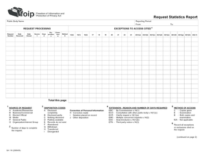 Request Statistics Report