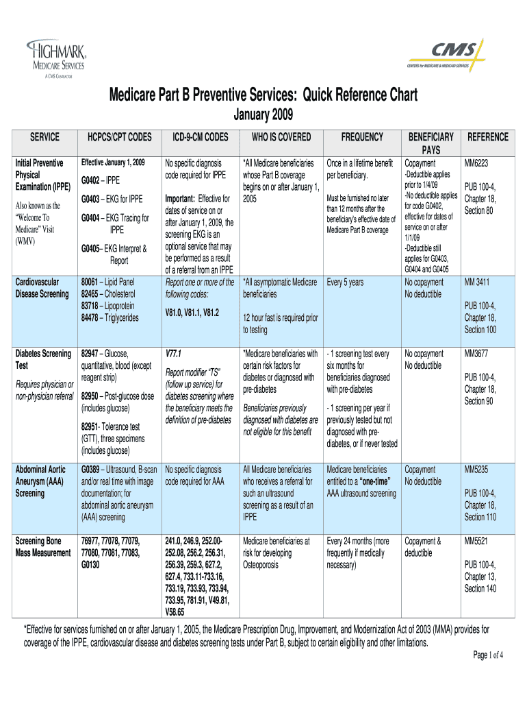 Fillable Online Medicare Part B Preventive Services Quick Reference