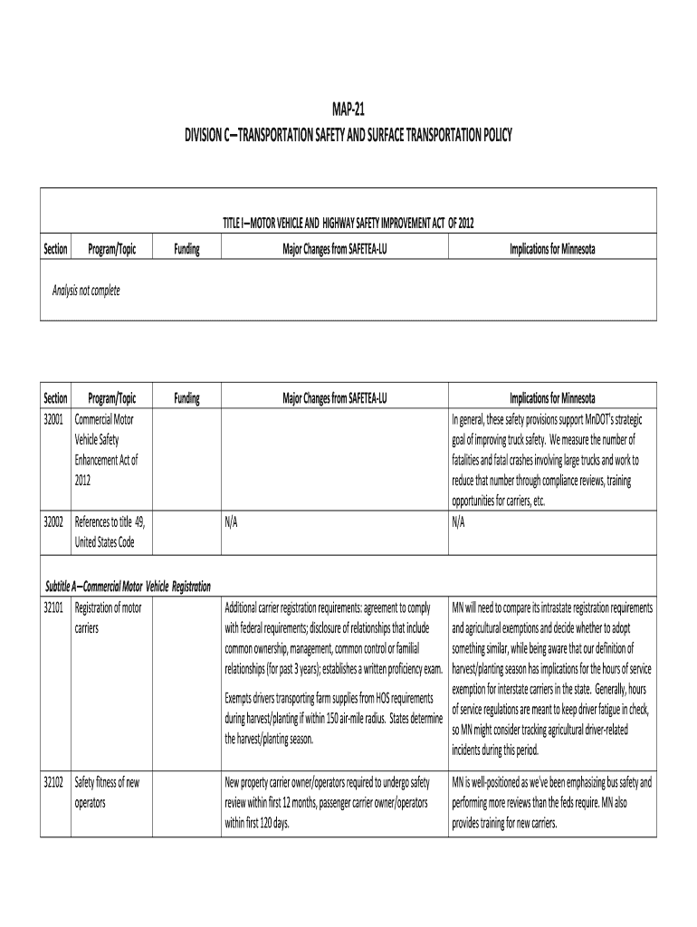 Highway Safety Improvement Program - FAST Act Fact Sheets Preview on Page 1