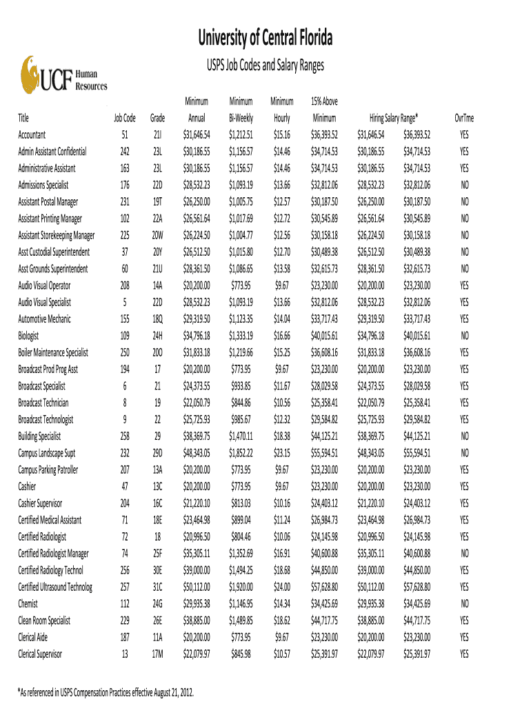 Fillable Online USPS Job Codes and Salary Ranges Fax Email Print