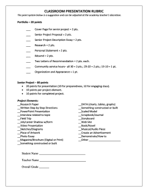 Classroom Presentation Rubric