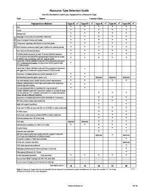 Resource Type Selection Guide