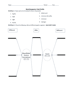 Stoichiometry Unit Drills