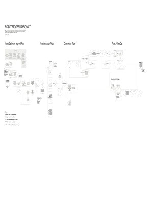 Disclaimer: This flowchart has been generated only as an aid in understanding the project process from start to finish