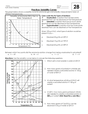 Solubility Curves Practice Worksheet