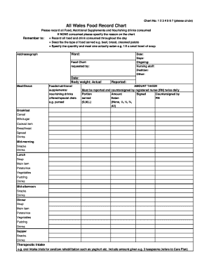 All Wales Food Record Chart