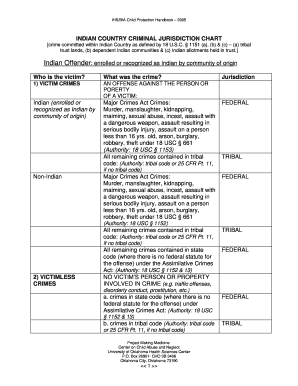 Fillable Online INDIAN COUNTRY CRIMINAL JURISDICTION CHART Fax Email ...