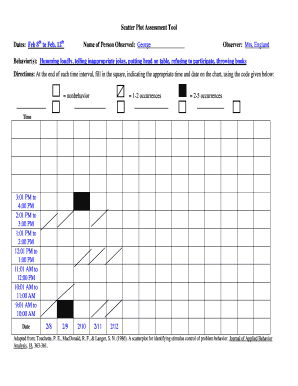 Scatter Plot Assessment Tool