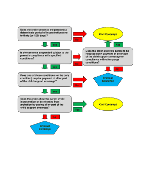 Child Support Contempt Order Form