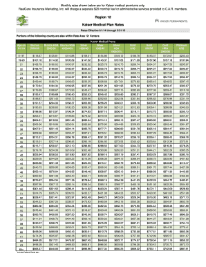 Kaiser Medical Plan Rates