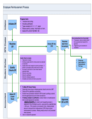 Employee Reimbursement Form