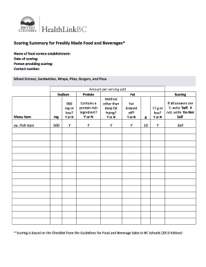 Food and Beverage Scoring Summary