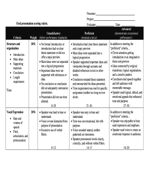 Oral Presentation Scoring Rubric