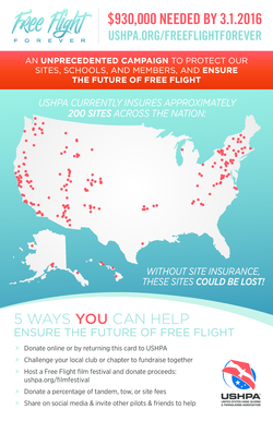USHPA Free Flight Fundraising Donation Form