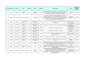 Malaysian Industrial Development Form F1