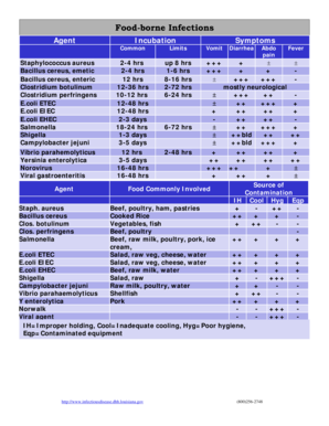 Food-Borne Illness Case History Form