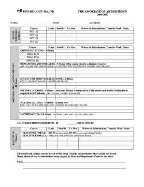 Psychology Major Associate Degree Plan