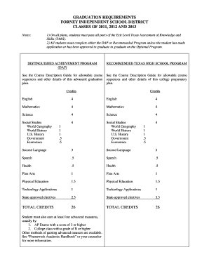 Texas High School Graduation Requirements