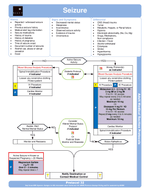 Seizure Assessment and Management Protocol