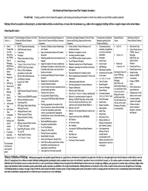 Safe Schools and School Improvement Plan Template
