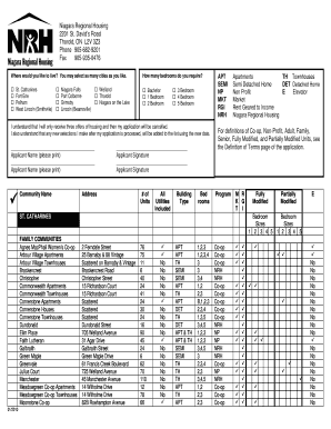 Niagara Regional Housing Application Form