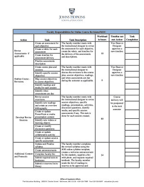 Faculty Responsibilities for Online Course RevisionsMOU