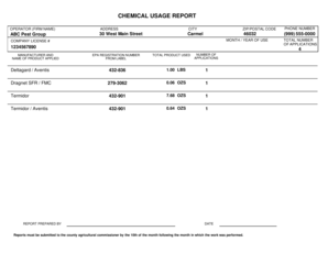 Chemical Usage Report