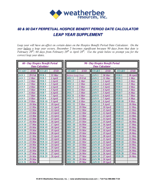 Hospice Benefit Period Date Calculator