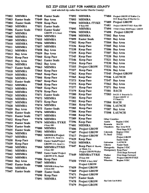 ECI ZIP CODE LIST FOR HARRIS COUNTY and selected zip