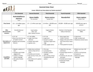 Hominid Order Chart Worksheet