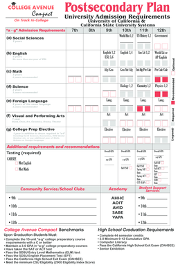 University of California Admission Requirements