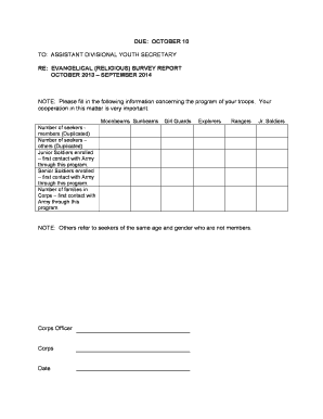 Evangelical Religious Survey Report