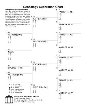 Genealogy Generation Chart