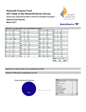 Nonprofit Finance Fund 2011 State of the Nonprofit Sector - nasaa-arts