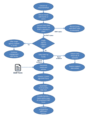 Early Help Assessment Form