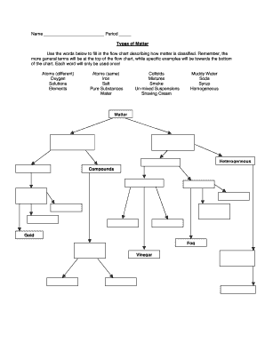 Science Worksheet on Types of Matter