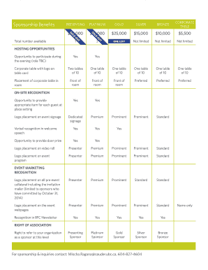 Sponsorship Benefits PRESENTING PLATINUM GOLD SILVER - sauder ubc