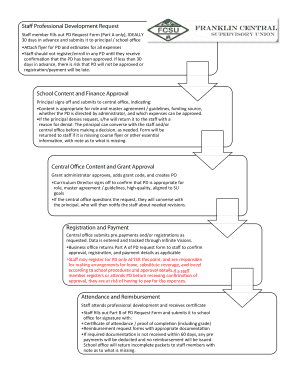 Professional Development Request Form