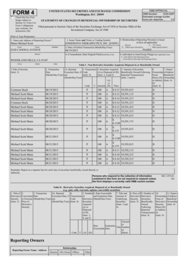 Form 4 Statement of Changes in Beneficial Ownership