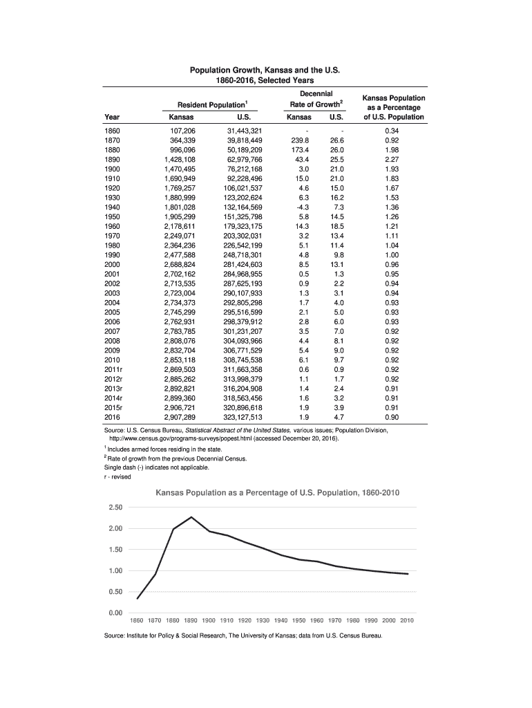 Fillable Online Population Growth, Kansas and the U Fax Email Print
